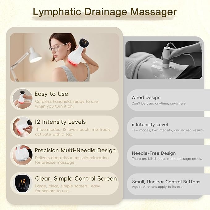 2025 Upgraded Lymphatic Drainage Massager Body Sculpting Machine Helps Reduce Stretch Marks & Cellulite for Legs, Arms & Belly Anti Cellulite Massage Tool with Light Heat & Vibration-CasaMuseHome