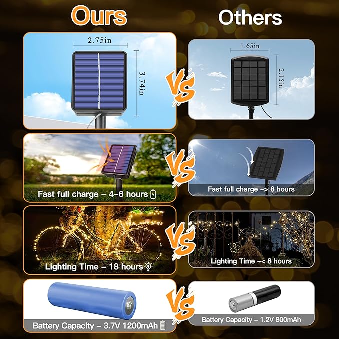 2 Pack Solar String Lights Total 480LED 158FT, IP67 Waterproof String Lights for Outside with 8 Modes, Upgraded Solar Panel Fairy Lights for Garden Party Wedding Decorations (Warm White)-CasaMuseHome