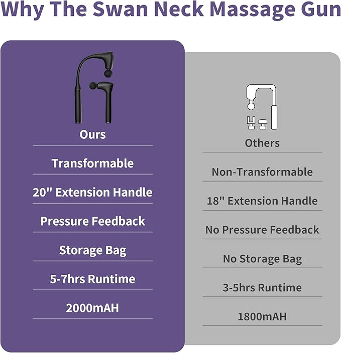 2-in-1 Detachable Muscle Massage Gun Deep Tissue with 20'' Extension Handle, Back and Neck Massager for Pain Relief, Handheld Massager for Shoulder Lower Back Leg Waist, FSA-HSA Eligible-CasaMuseHome