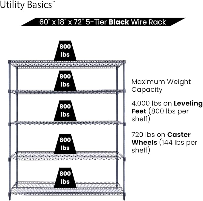 60"x18"x72" Black 5-Tier Premium Wire Shelving NSF 4000 LBS MAX Capacity Heavy Duty Steel Storage Rack for Warehouses, Garages, Hospitals, Commercial Spaces, & Schools w/Premium Wheels-CasaMuseHome