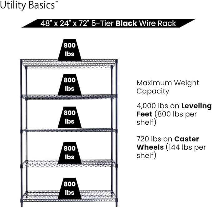 48"x24"x72" Black 5-Tier Premium Wire Shelving NSF 4000 LBS MAX Capacity Heavy Duty Steel Storage Rack for Warehouses, Garages, Hospitals, Commercial Spaces, & Schools w/Premium Wheels-CasaMuseHome