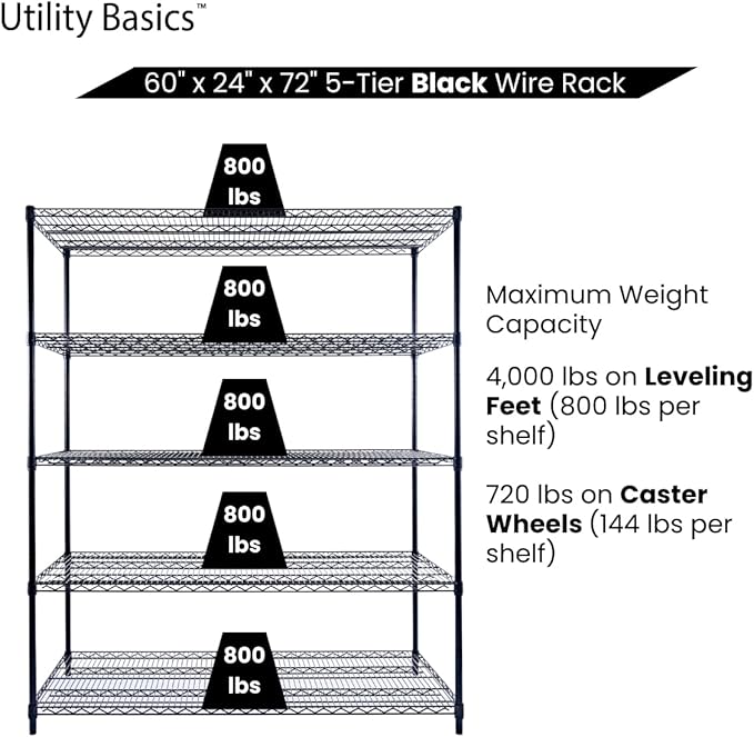 60"x24"x72" Black 5-Tier Premium Metal Wire Shelving NSF 4000 LBS MAX Capacity Heavy Duty Steel Storage Rack for Warehouse, Garage, Hospital, Commercial Space & School w/Premium Wheels-CasaMuseHome