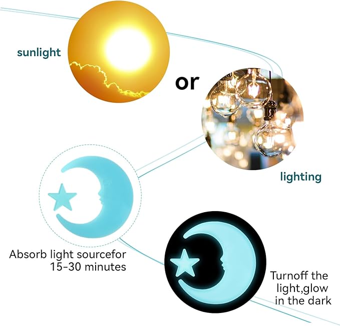 100 Stars and 1 Moon Glow in The Dark Luminous Fluorescent 3D Plastic Glow Stars Moon for Ceiling, Glowing Wall Stickers Create a Realistic Starry Sky, Room Decorations (Blue)-CasaMuseHome