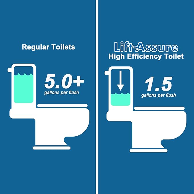 800W/1+HP American Round Macerating Toilet Kit with Macerator Pump for Basement Toilet System, 3-Piece Kit by Lift Assure-CasaMuseHome