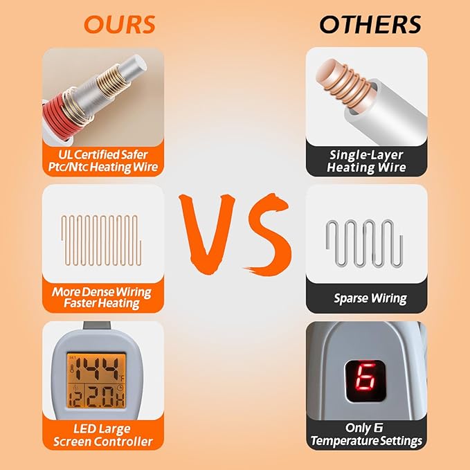 26" x 35" Flannel Neck&Shoulder&Back Heating Pad with 12 Temperature Settings&Countdown Timer, Pain Relief for Back/Neck/Shoulders/Menstrual Pain, Christmas Gifts for Women Men Mom Dad(Light Grey)-CasaMuseHome