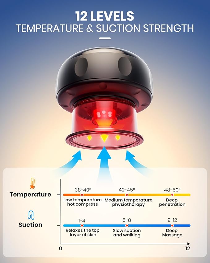 4 Pack 5-in-1 Electric Cupping Kit for Massage Therapy with Red Light Therapy - 24 Levels of Adjustable Suction & Heat, Portable Cupping Therapy Set for Back Pain Relief & Neck Muscle Soreness-CasaMuseHome