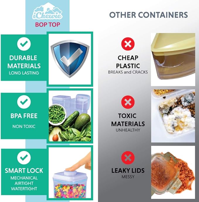 BopTop (5pc Set) Airtight Food Storage Container – Mechanical Silicone Seal Canister - BPA-Free Stackable - 2.5Qt/1.5Qt/.9Qt/.85Qt/.5Qt-CasaMuseHome