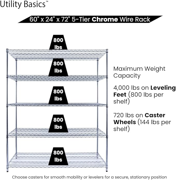 60"x24"x72" Chrome 5-Tier PREMIUM Wire Shelving NSF 4000 LBS MAX CAPACITY Heavy Duty Steel Storage Rack for Warehouses, Garages, Hospitals, Commercial Spaces, & Schools w/PREMIUM WHEELS-CasaMuseHome