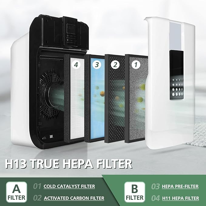 2 Set HSP001 Filter Replacements for HSP001 Smart True HEPA Air Purifier, 4 Stage Filtration of Fine Pre-Filter, Activated Carbon, Cold Catalyst and H13 True HEPA Filter-CasaMuseHome