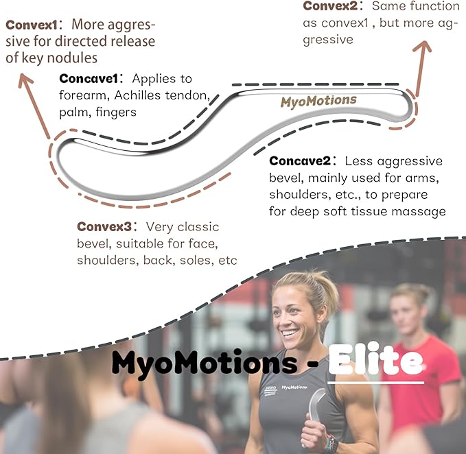 3-Piece Muscle Scraper Tool Set for IASTM Therapy - Stainless Steel Gua Sha Tool for Myofascial Release and Deep Tissue Massage Tool Set-CasaMuseHome