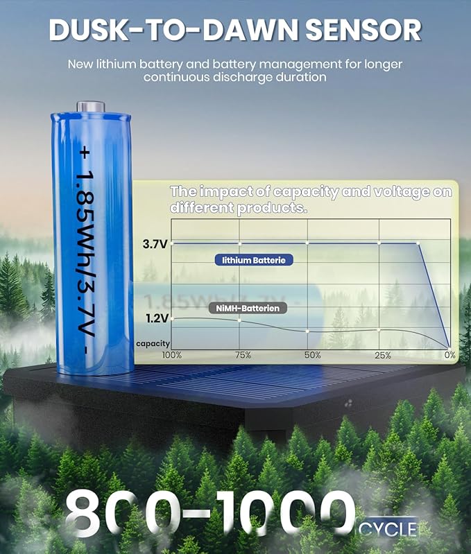 8 Pack Bright Solar Pathway Lights Outdoor,IP65 Waterproof Auto On/Off Solar Garden Light Path Lights Solar Powered for Outside Yard Path Lawn Walkway Driveway Landscape Lighting Patio Decor-CasaMuseHome