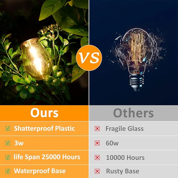 52 Ft LED Outdoor String Lights, Connectable Patio Hanging Light with 15Pcs Waterproof Vintage Edison Bulbs for Backyard Light, Bistro Lights Camping Outdoor Lighting-CasaMuseHome