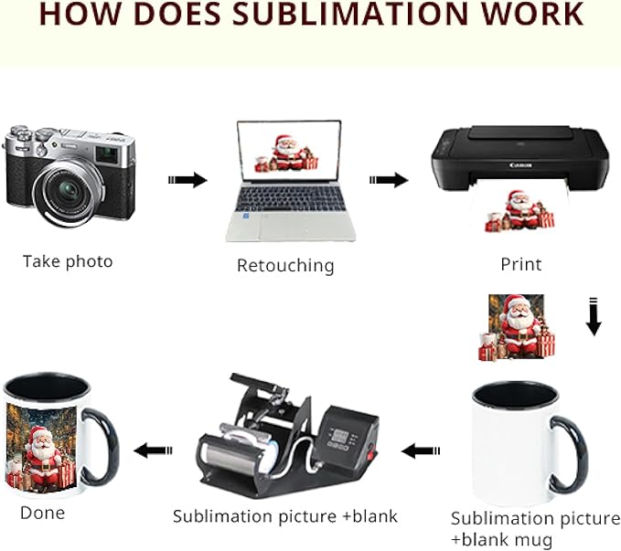 36-Pack 11oz Sublimation Blanks Mugs, White Ceramic Coffee Cups-CasaMuseHome