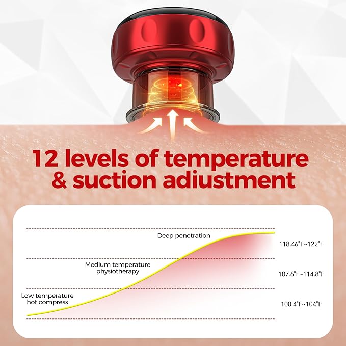 5-in-1 Smart Cupping Therapy Set, 12-Level Temperature & Suction Control, Massage Cupping Kit for Targeted Pain Relief, Neck/Shoulder/Back Muscle Soreness & Blood Circulation Improvement-CasaMuseHome