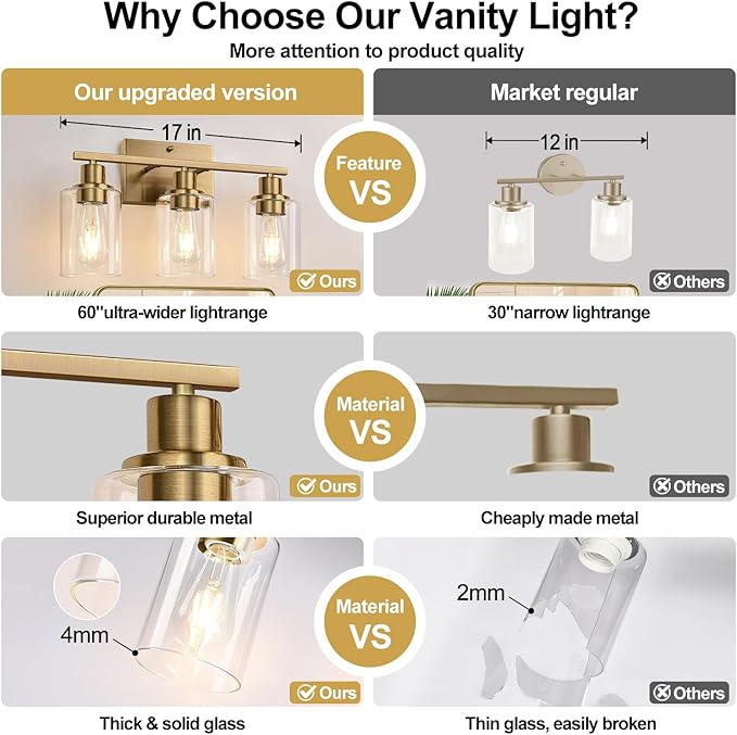 3 Light Bathroom Light Fixtures, Brass Vanity Lights for Bathroom with Clear Glass Shades, Modern Bathroom Wall Sconces for Mirror Living Room Cabinet-CasaMuseHome