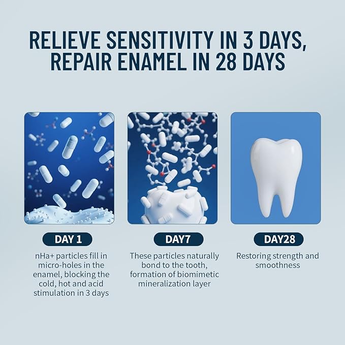 7.5% Nano Hydroxyapatite Toothpaste 2Packs (Fluoride-Free), Helps Remineralize, Protects Enamel, Strengthens Tooth, Dentist-Recommended for Sensitive Teeth & Kids, Refresh Mint Whitening Toothpaste-CasaMuseHome