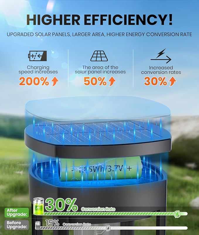 8 Pack Solar Pathway Lights Outdoor IP65 Waterproof Super Brightness Solar Powered Landscape Path Lights for Outside Walkway Driveway Garden-CasaMuseHome