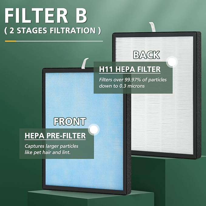 2 Set HSP001 Filter Replacements for HSP001 Smart True HEPA Air Purifier, 4 Stage Filtration of Fine Pre-Filter, Activated Carbon, Cold Catalyst and H13 True HEPA Filter-CasaMuseHome