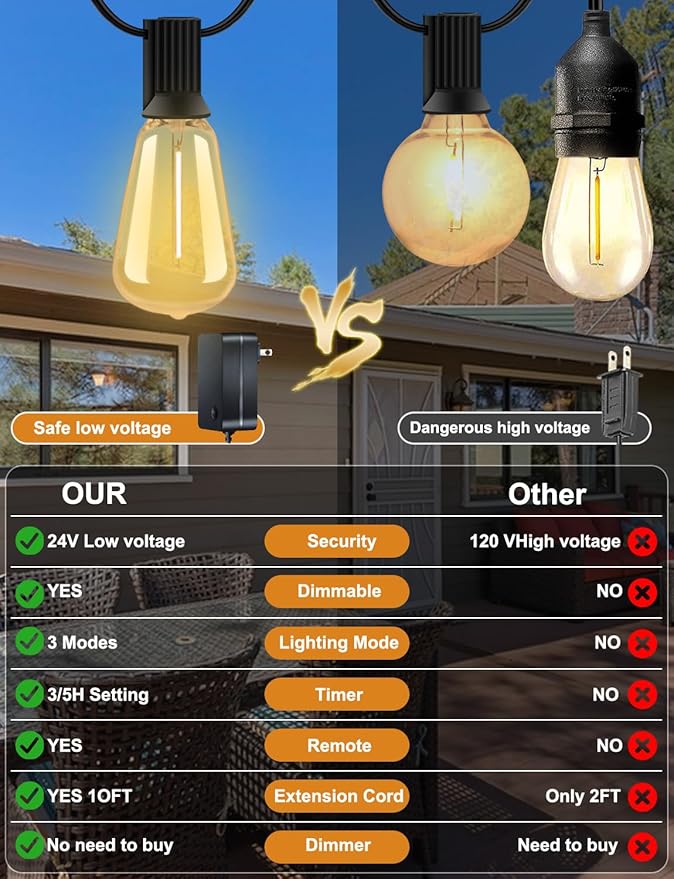 100 FT Outdoor String Lights for Outside, IP65 Waterproof ST38 LED Shatterproof Bulbs, Dimmable & Timable, 3 Light Modes, Hanging Patio Edison Lights for Porch Backyard Cafe Bistro-CasaMuseHome