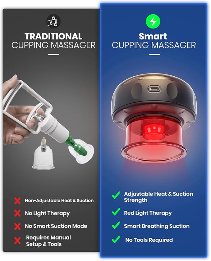 5-in-1 Electric Cupping Kit for Massage Therapy with Red Light Therapy - 24 Levels of Adjustable Suction & Heat, Portable Cupping Therapy Set for Back Pain Relief & Neck Muscle Soreness-CasaMuseHome