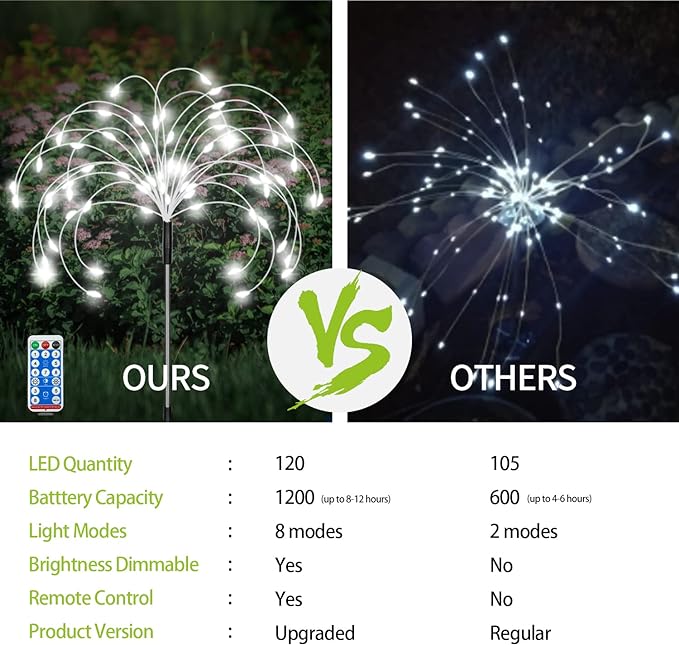 8 Pack Outdoor Solar Garden Lights, Firework Lights Solar Powered 8 Modes, Solar Landscape Lamp Outside Decor with Remote Control,120 LED Waterproof DIY String Lights for Yard Pathway Decoration-CasaMuseHome