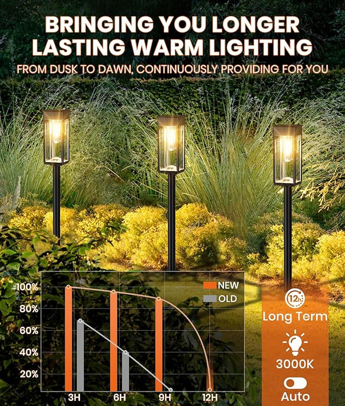 6 Pack Super Bright Solar Lights Outdoor,Solar Pathway Lights Outdoor,IP65 Waterproof Solar Garden Lights Solar Powered Landscape Lighting for Yard Patio Walkway Driveway Pathway (Warm White)-CasaMuseHome