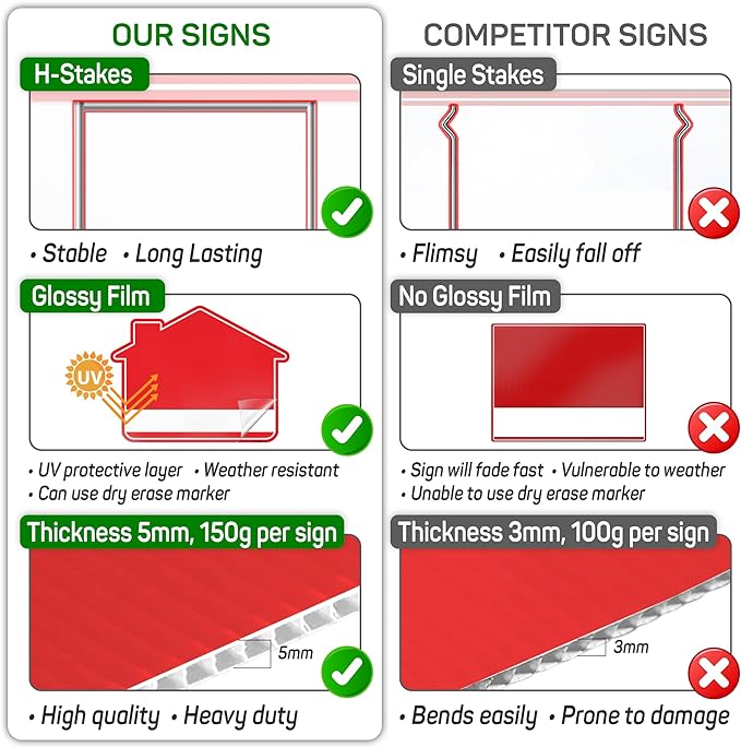 1PC For Sale By Owner Sign with Stakes, 17 Inches by 13 Inches - Double Sided Signs - Corrugated Plastic - FSBO Yard Sign for Home House Real Estate-CasaMuseHome