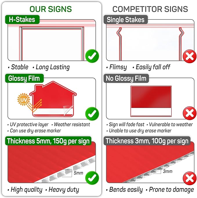 3PC For Sale By Owner Sign with Stakes, 17 Inches by 13 Inches - Double Sided Signs - Corrugated Plastic - FSBO Yard Sign for Home House Real Estate-CasaMuseHome