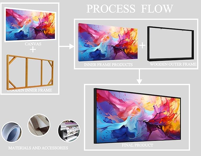 Abstract Wall Art for Living Room, Colorful Canvas Wall Decor for Bedroom, Framed Picture Print, Large Size 59x29 Inches-CasaMuseHome
