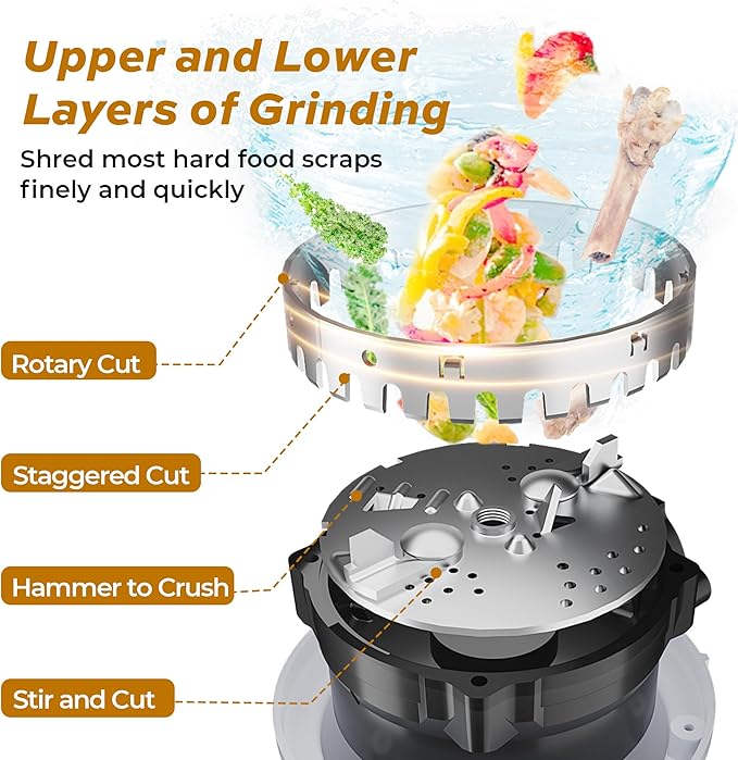 3/4 HP Corded Garbage Disposal for Kitchen Sinks, TECASA Continuous Feed Food Waste Disposer, Sound Reduction, Power Cord Included, Grey and Black - HyperCrush 75-CasaMuseHome