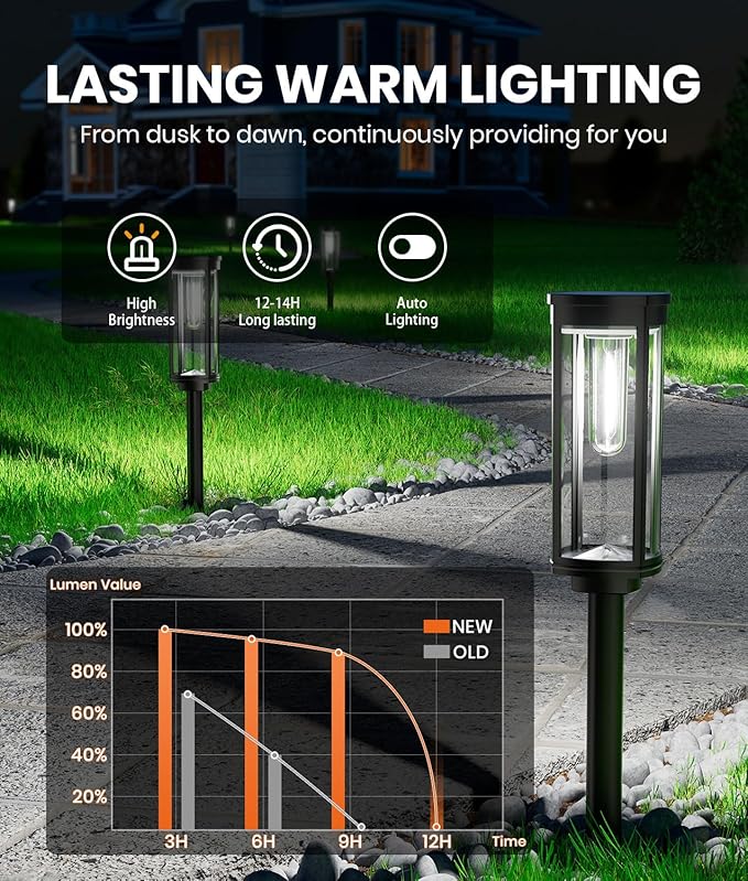 4 Pack Solar Pathway Lights Outdoor, Modern Super Brightness LED Path IP65 Waterproof Garden Lights Solar Powered Landscape Lighting for Outside Yard Garden Driveway Walkway-CasaMuseHome