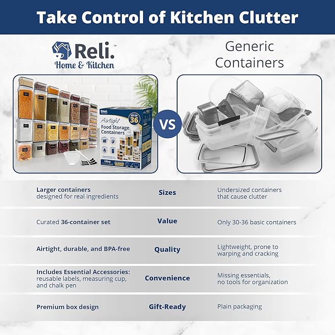 Reli. Airtight Food Storage Containers with Lids (36 Sets) | Kitchen Organizers and Storage Pantry Organizers | BPA Free Plastic Food Containers | Ultra Variety Pack w/Measuring Cup, 42 Labels, Pen-CasaMuseHome