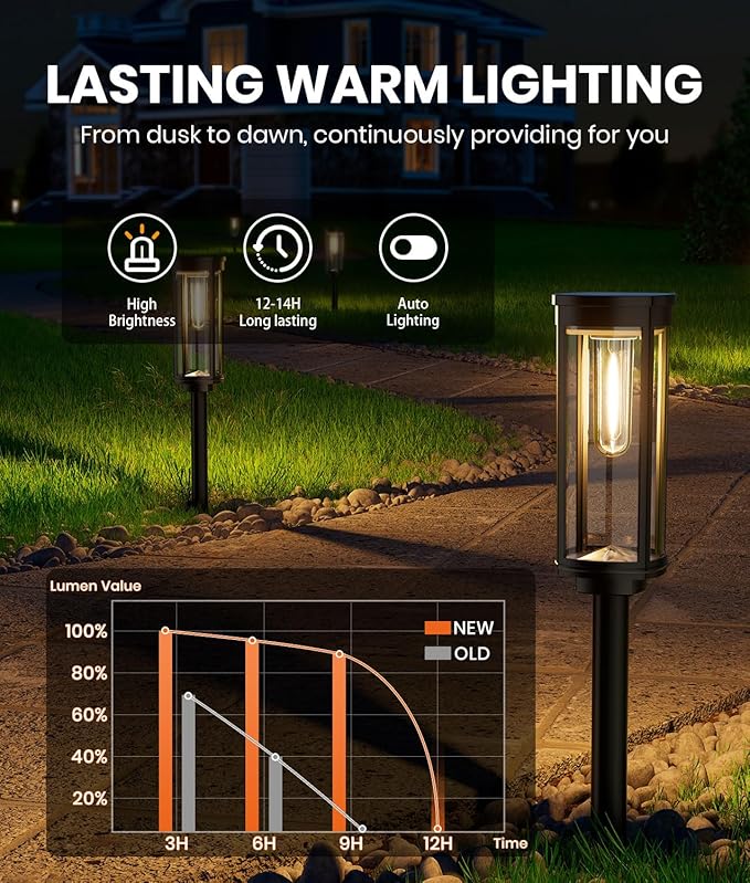 6 Pack Solar Pathway Lights Outdoor, Modern Super Brightness LED Solar Path Lights, IP65 Waterproof Garden Solar Powered Landscape Lighting for Outside Yard Garden Driveway Walkway Decor-CasaMuseHome