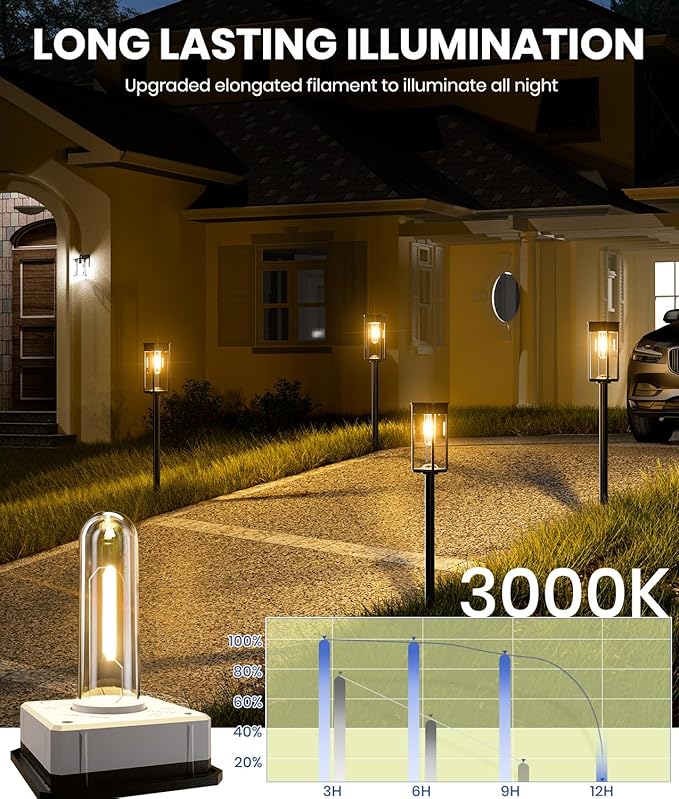 8 Pack Bright Solar Pathway Lights Outdoor,IP65 Waterproof Auto On/Off Solar Garden Light Path Lights Solar Powered for Outside Yard Path Lawn Walkway Driveway Landscape Lighting Patio Decor-CasaMuseHome